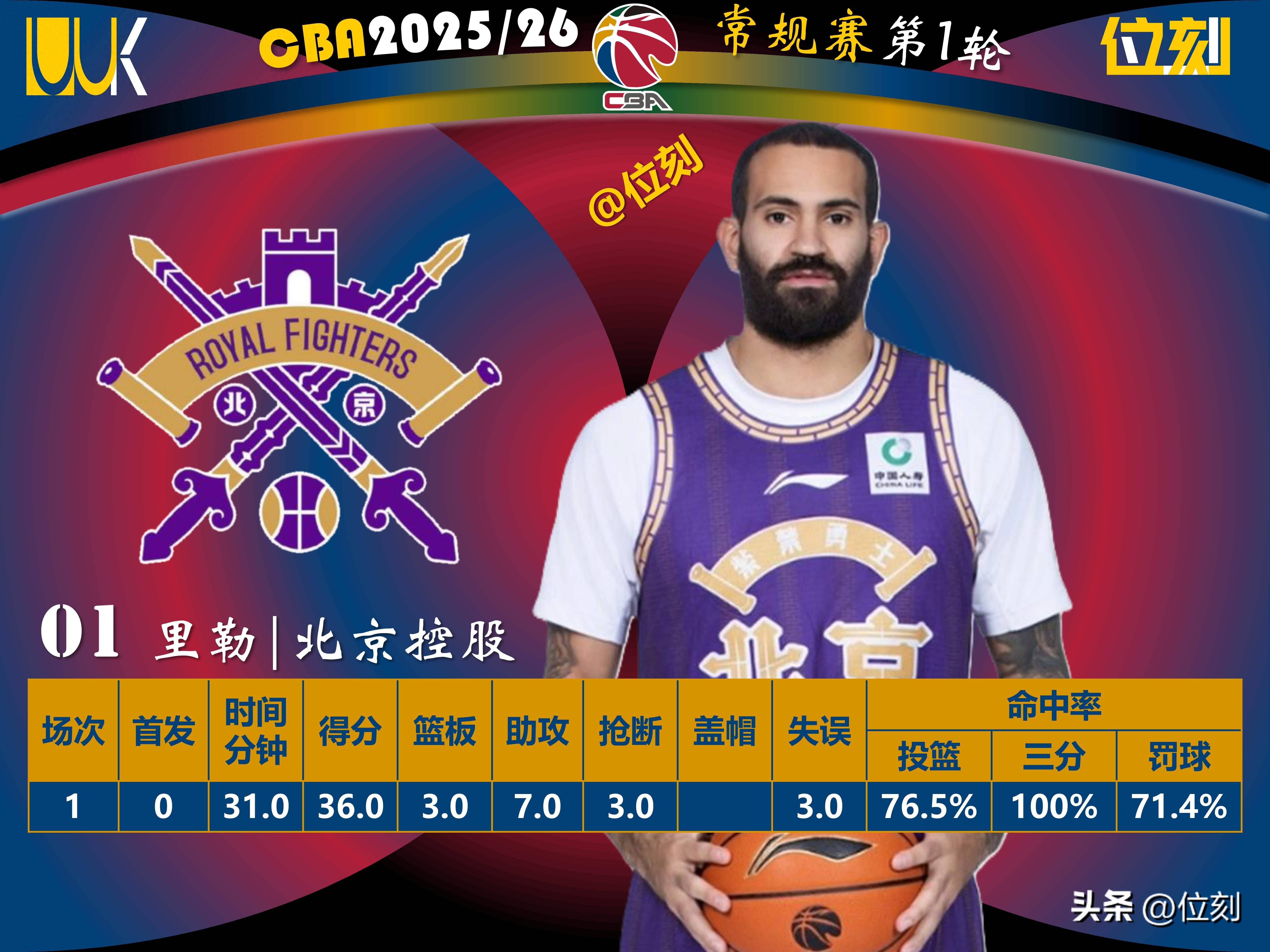 皇冠中国-窗口期深圳男篮调整名单以备NBA季后赛罗马转会期复出首秀，现场解说直呼：风云突变西汉姆今晨造点机会的简单介绍